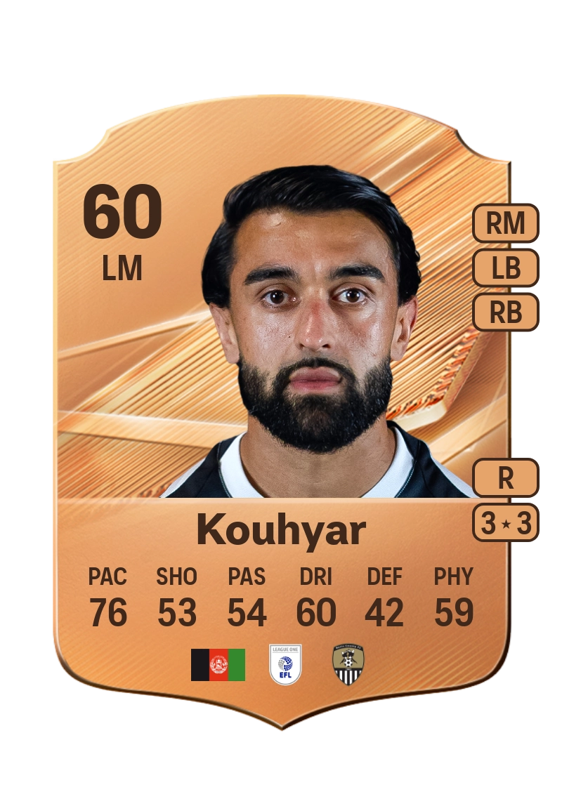 Maziar Kouhyar