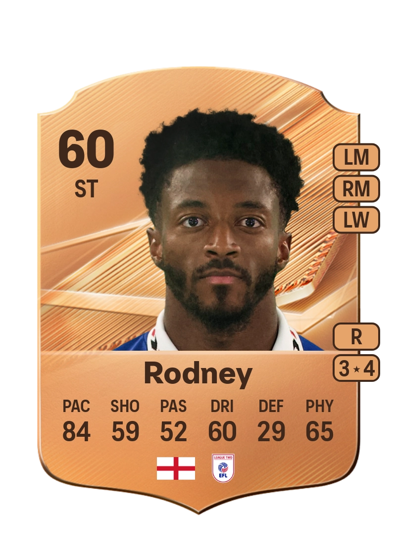 Devante Rodney