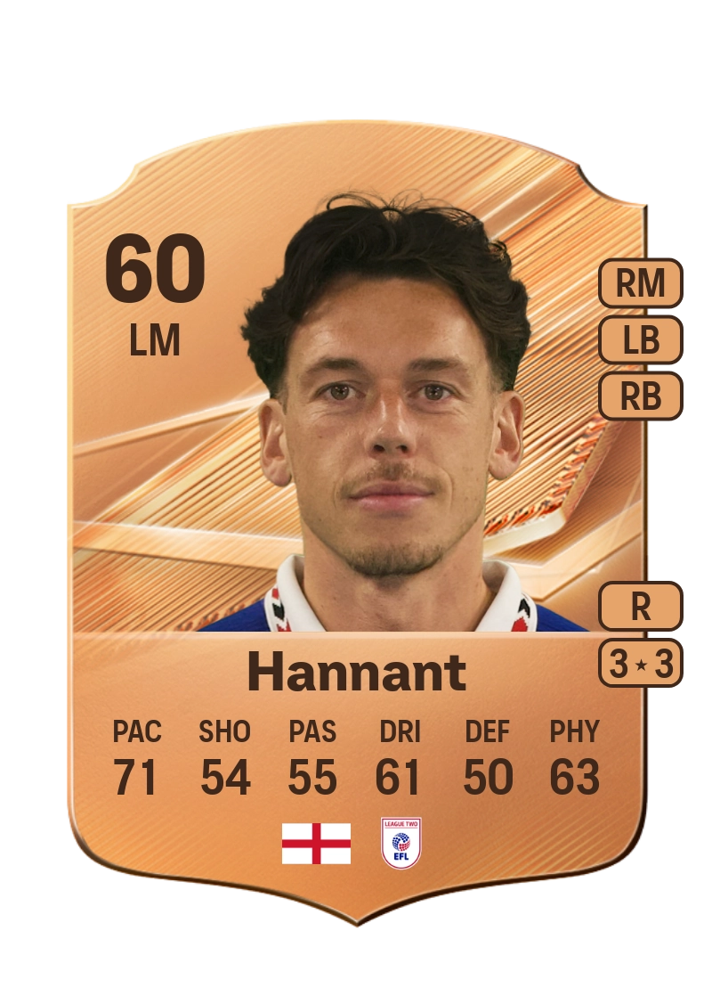 Luke Hannant