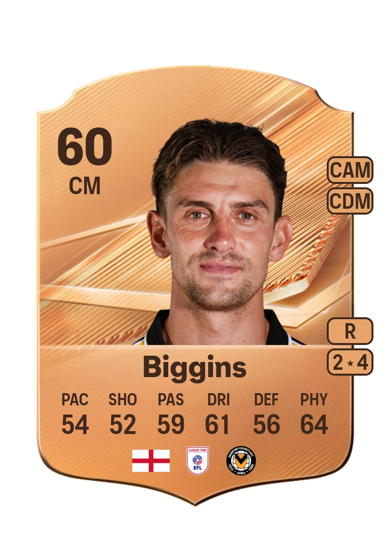 Harrison Biggins