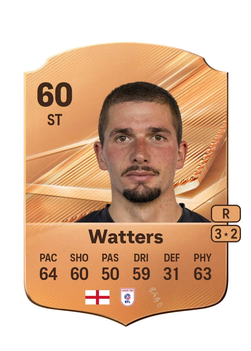 Max Watters
