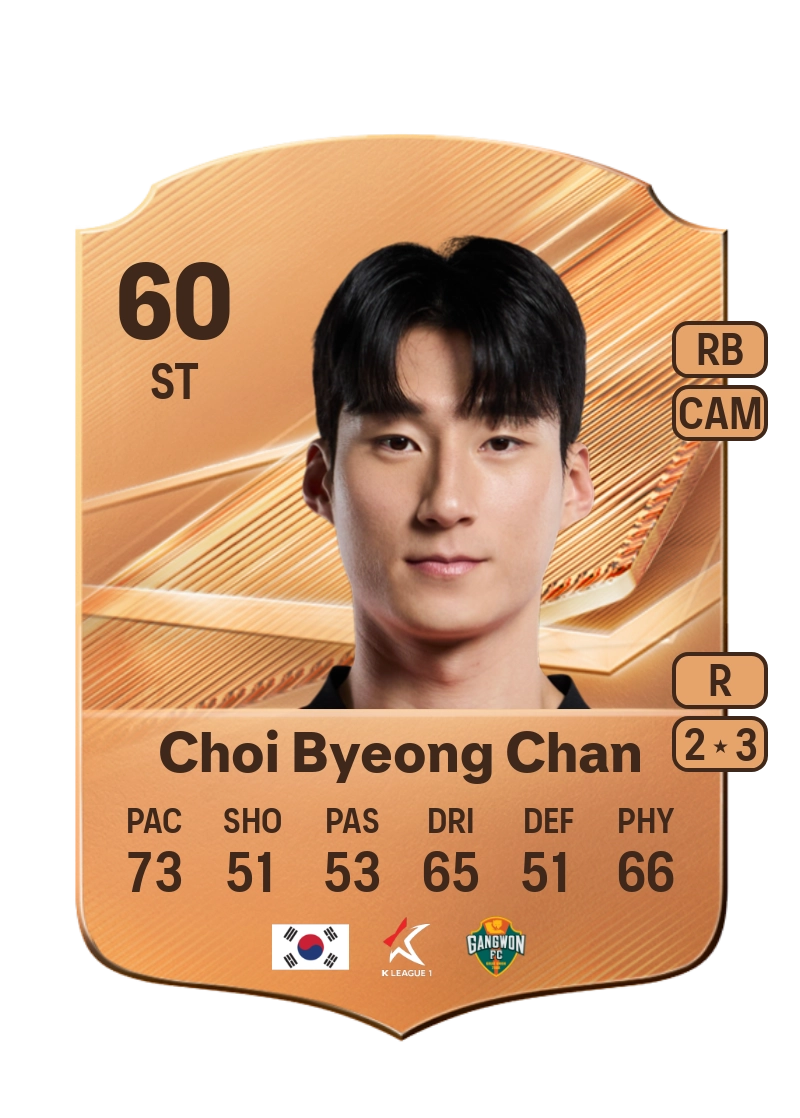 Choi Byeong Chan