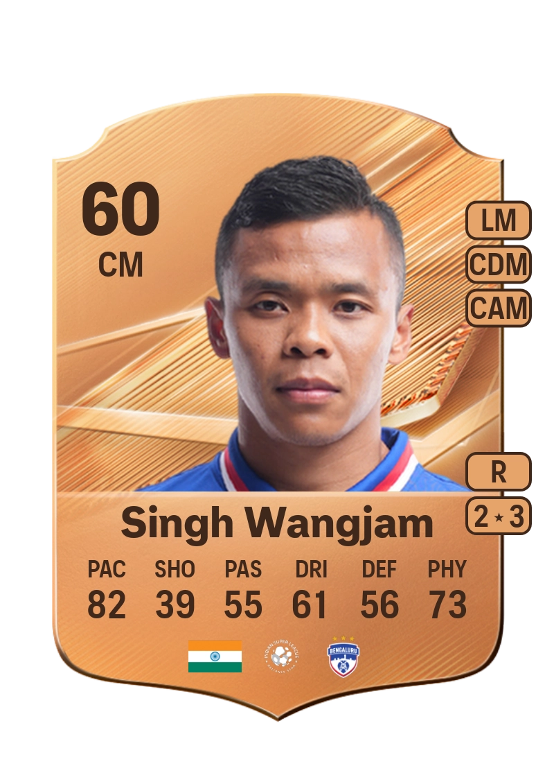 Suresh Singh Wangjam