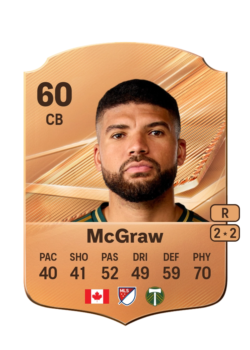 Zac McGraw