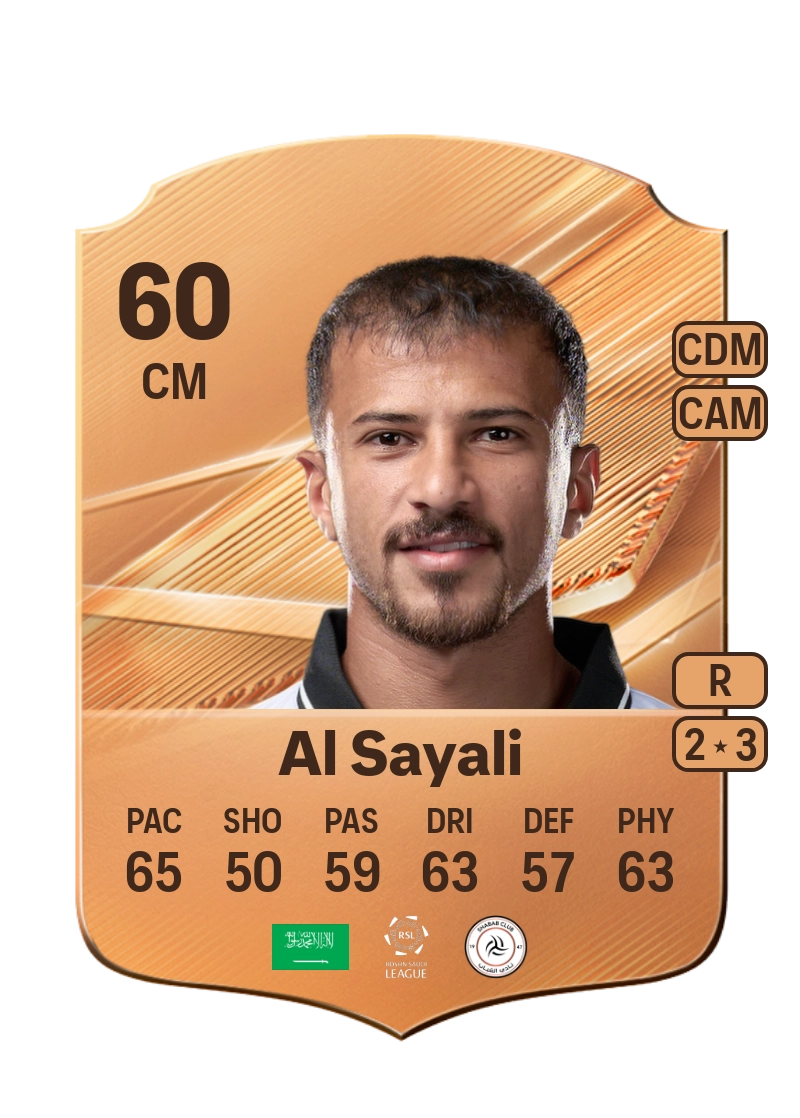 Basil Al Sayali