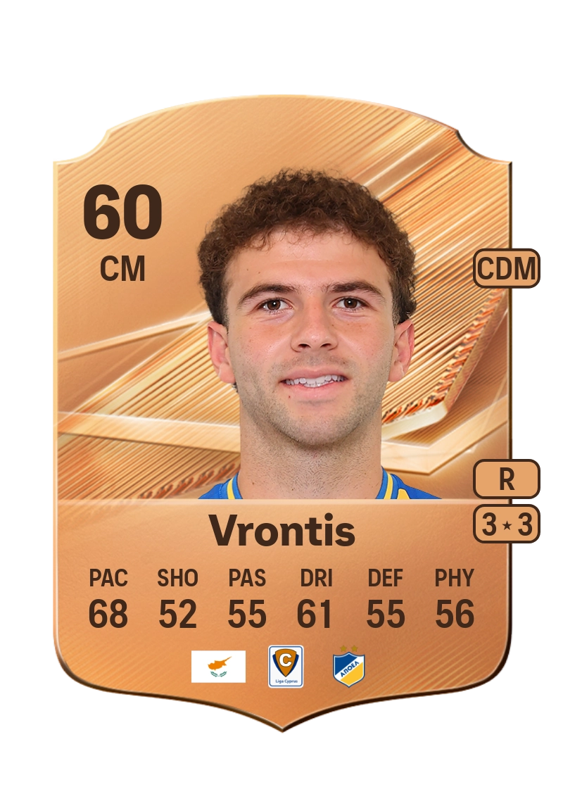 Stylianos Vrontis