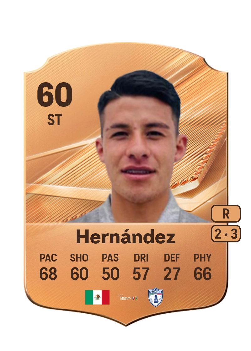 Illian Hernández