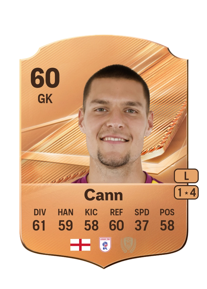 Ted Cann