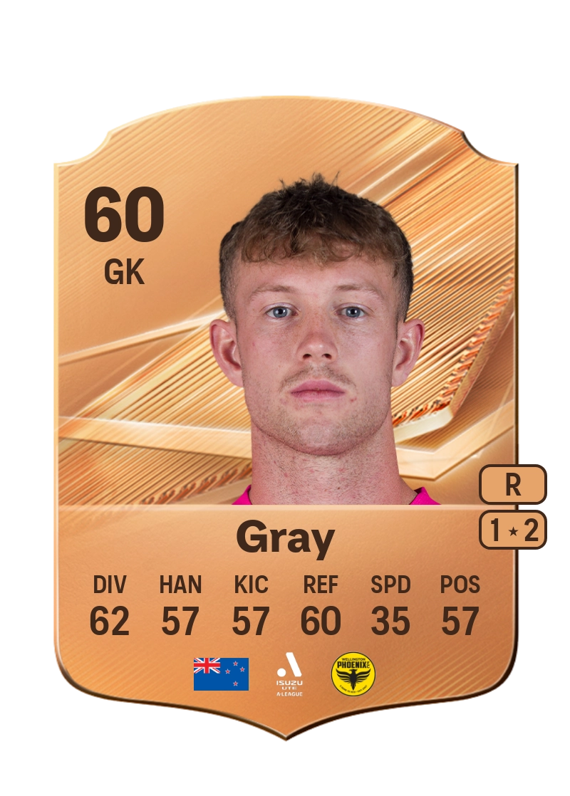 Henry Gray