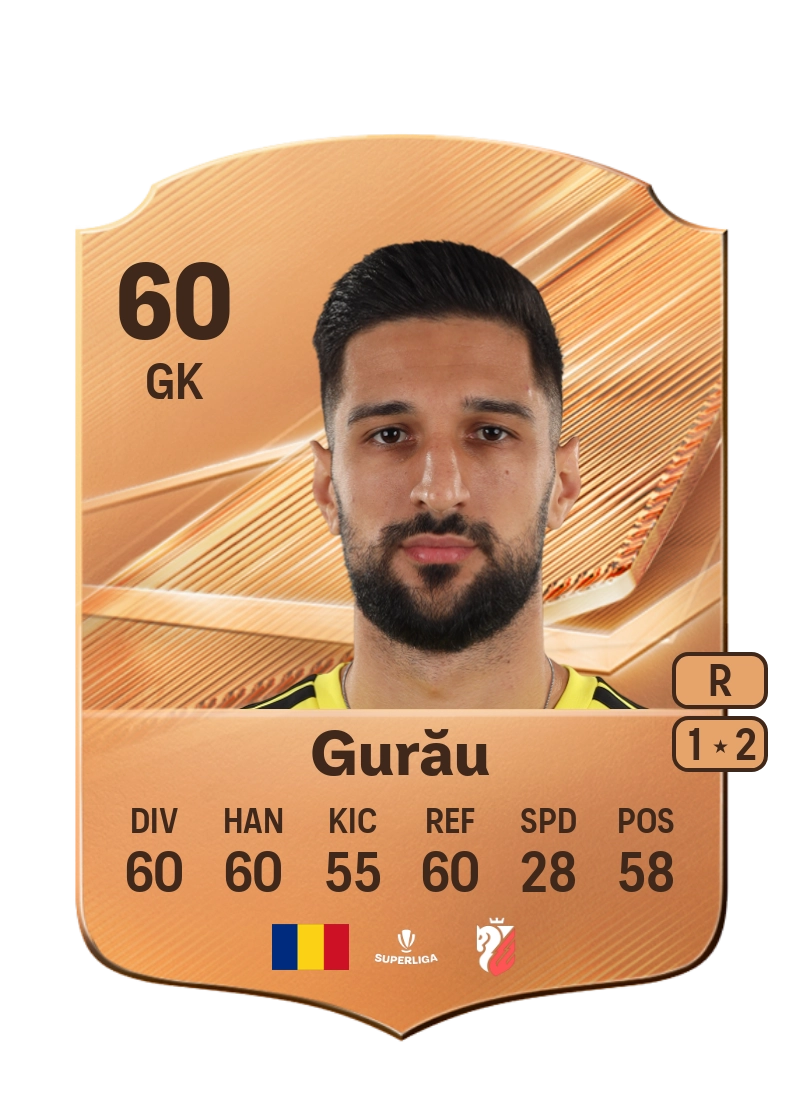 Ionuț Gurău