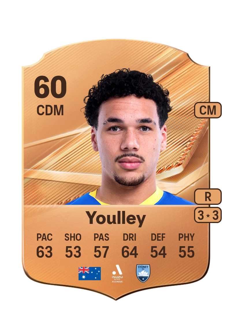 Rhys Youlley