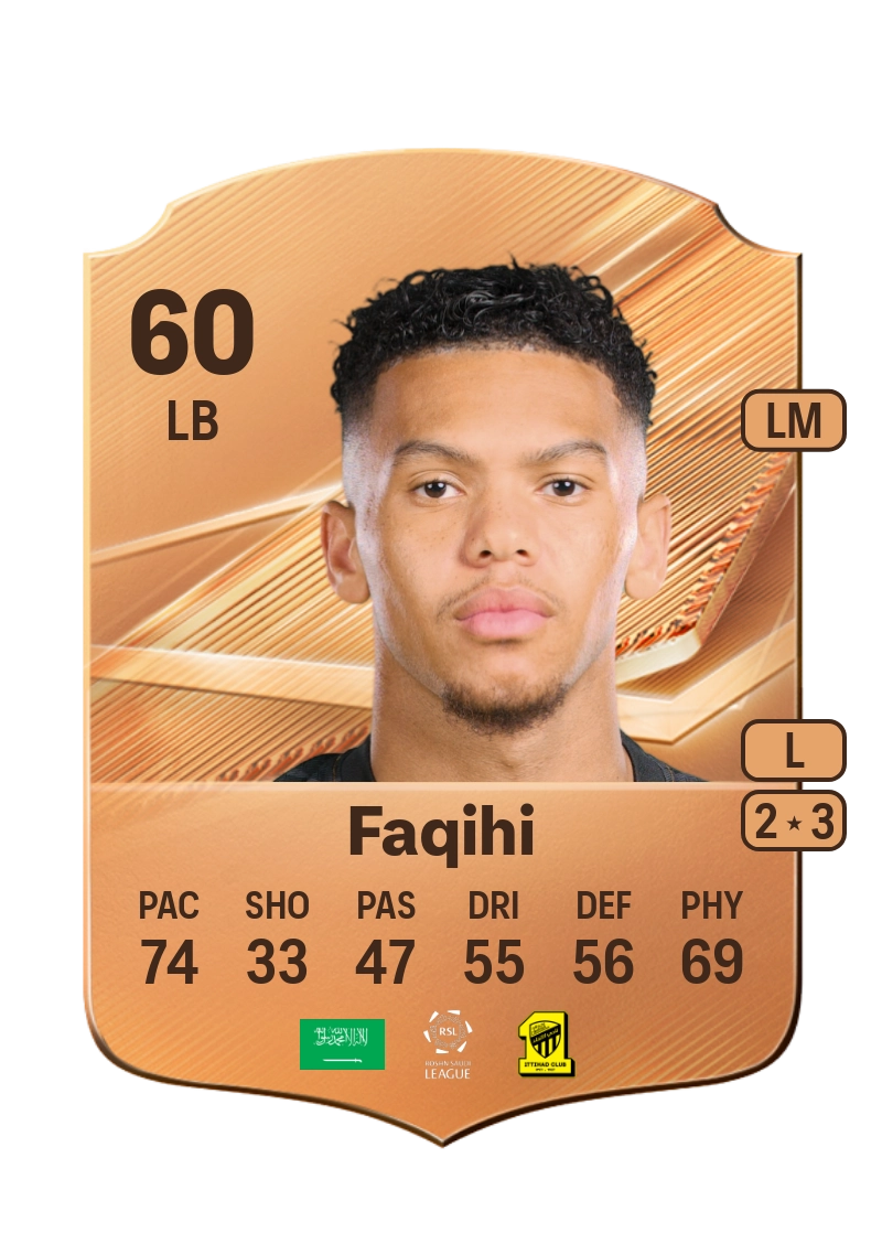 Muath Faqihi