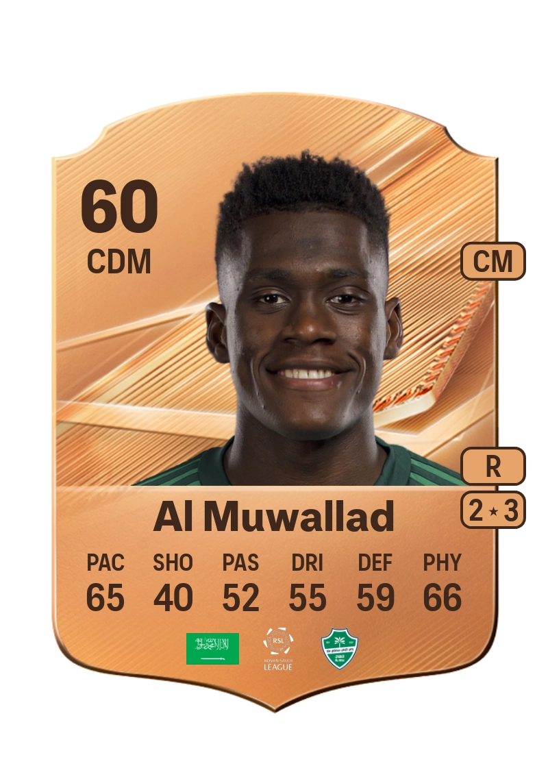 Eid Al Muwallad