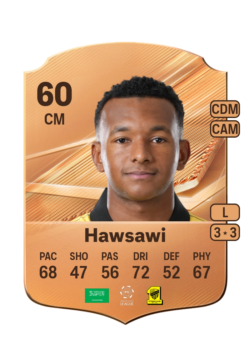 Abdulellah Hawsawi