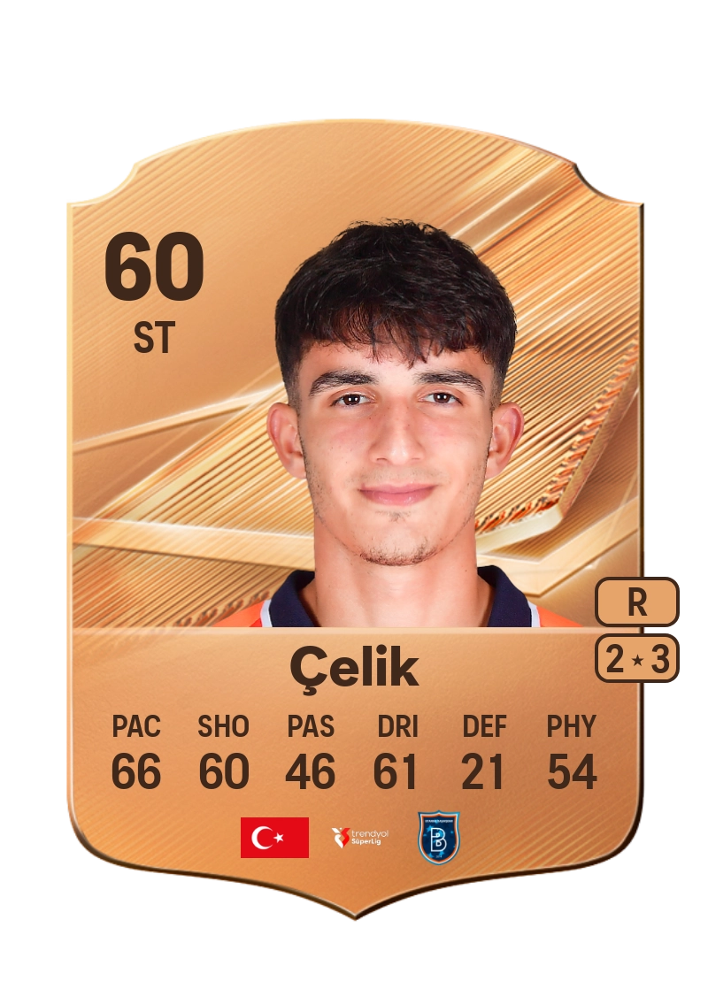 Batuhan Çelik