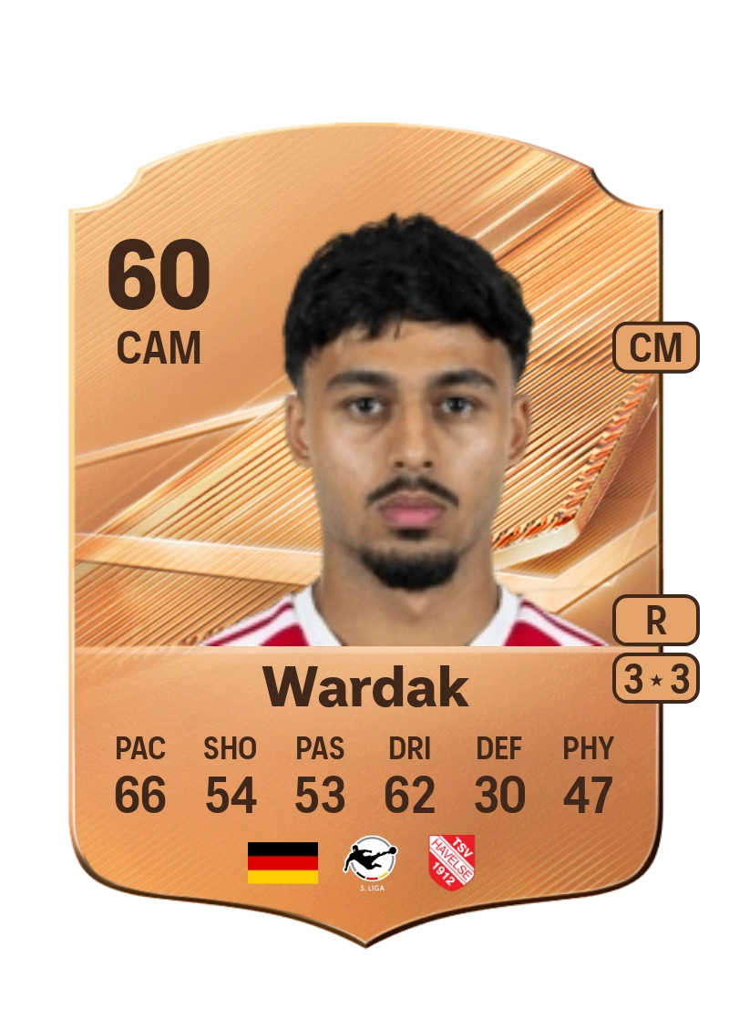 Yusuf Wardak