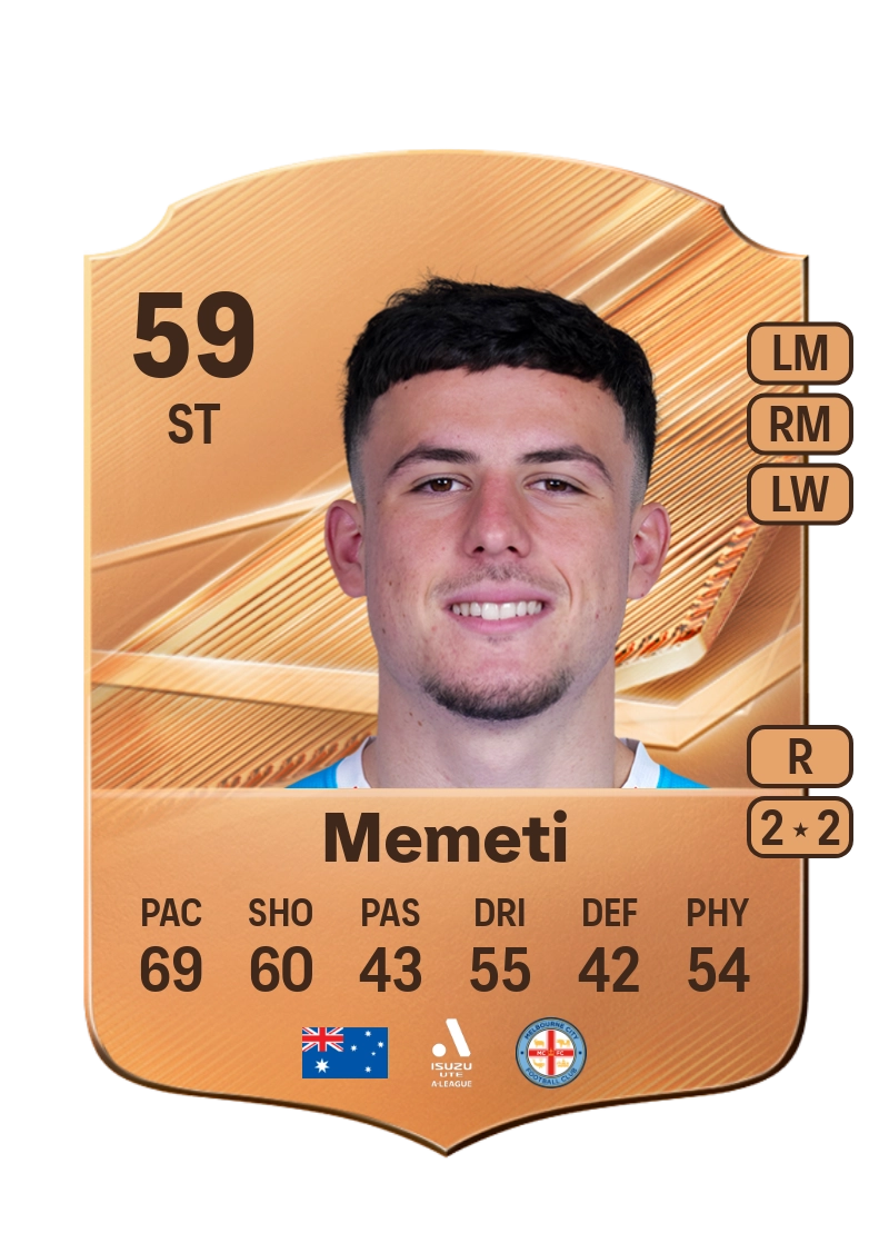 Medin Memeti