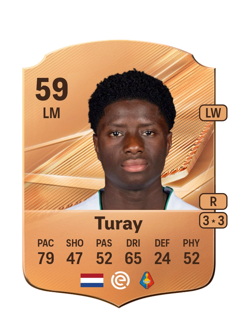 Fofin Turay