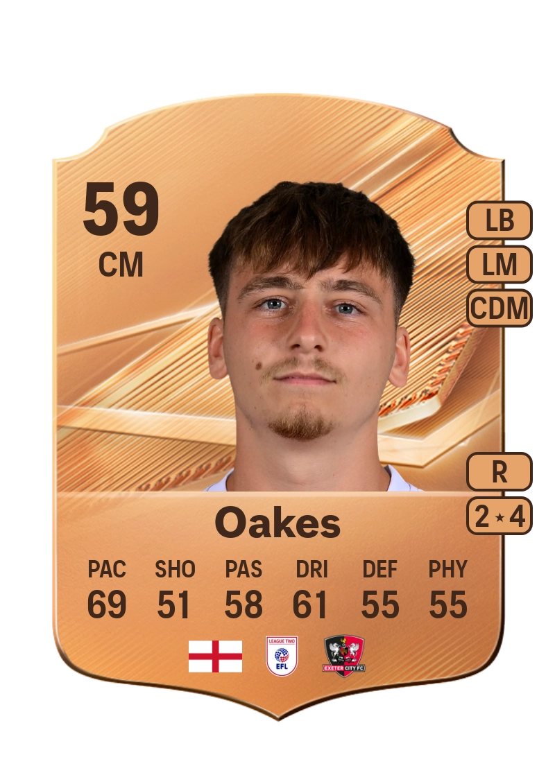 Liam Oakes