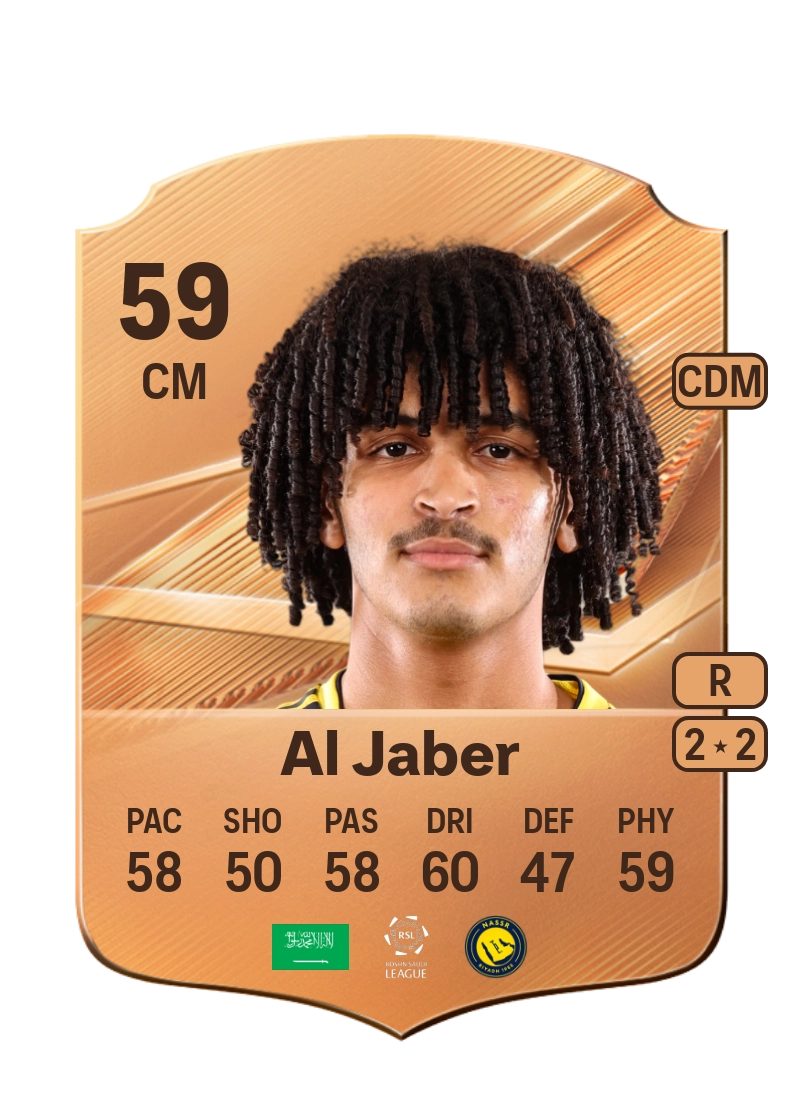Abdulmalik Al Jaber