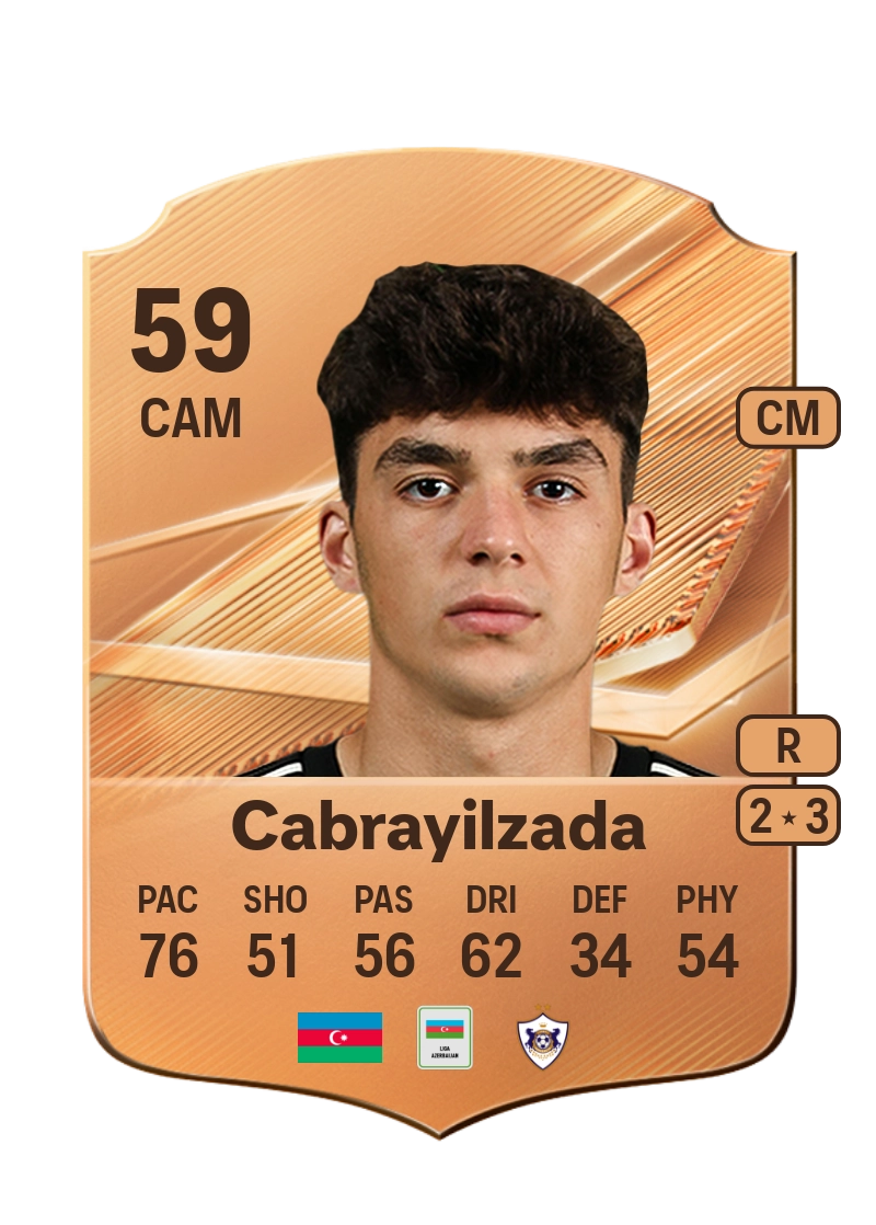 Hikmat Cabrayilzada