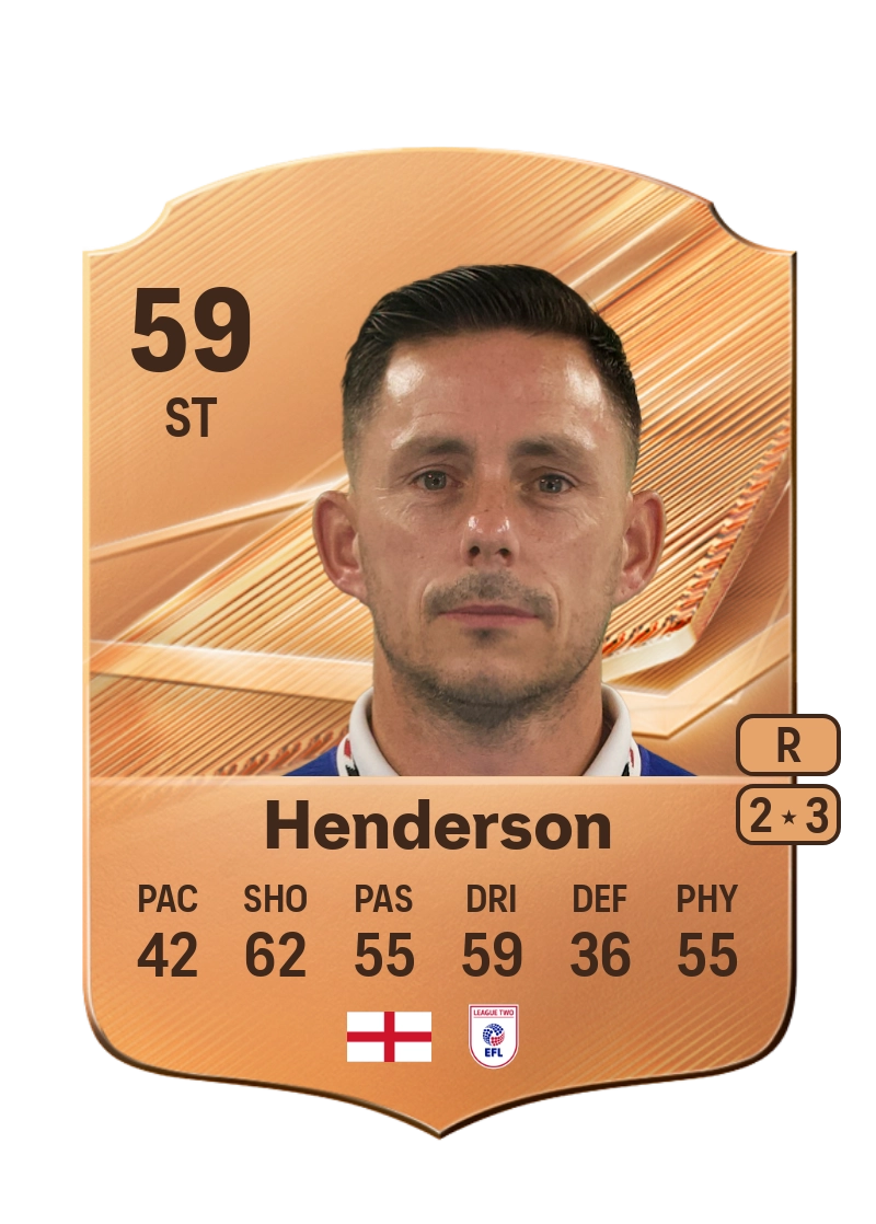 Ian Henderson