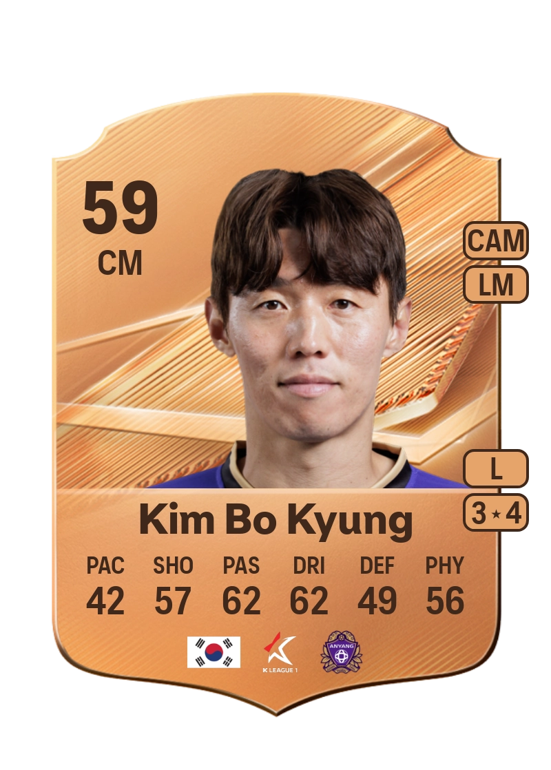 Kim Bo Kyung