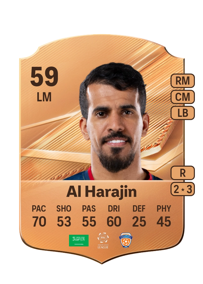 Abdulhadi Al Harajin