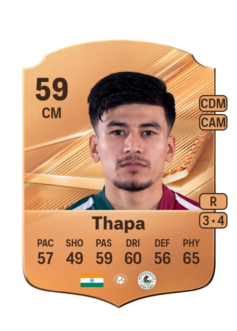 Anirudh Thapa
