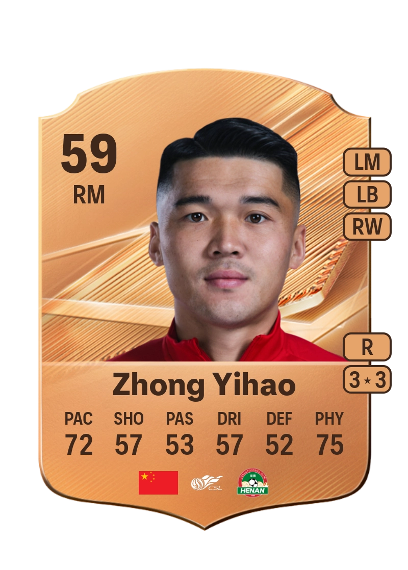Zhong Yihao
