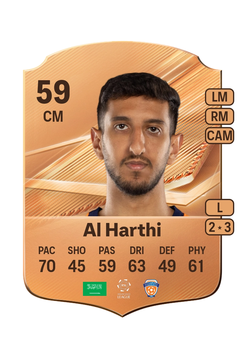 Nawaf Al Harthi