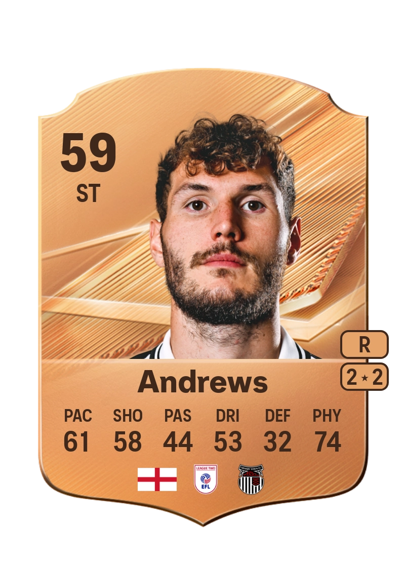 Josh Andrews