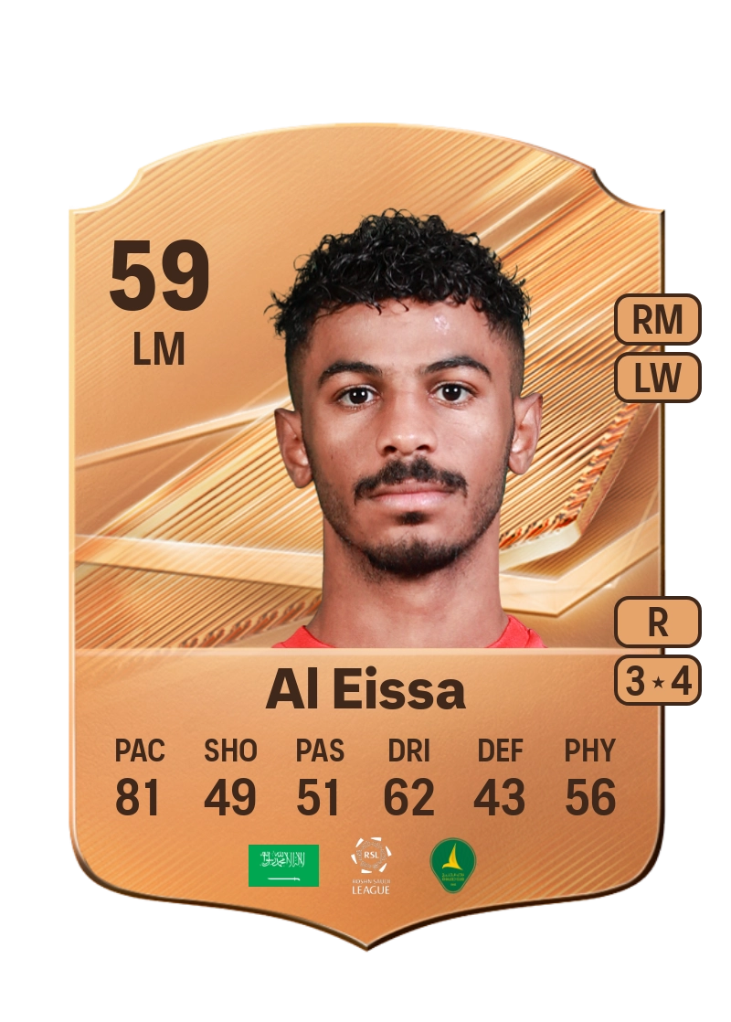 Hussain Al Eissa