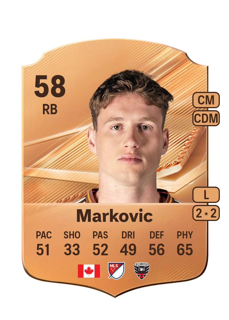Nikola Markovic