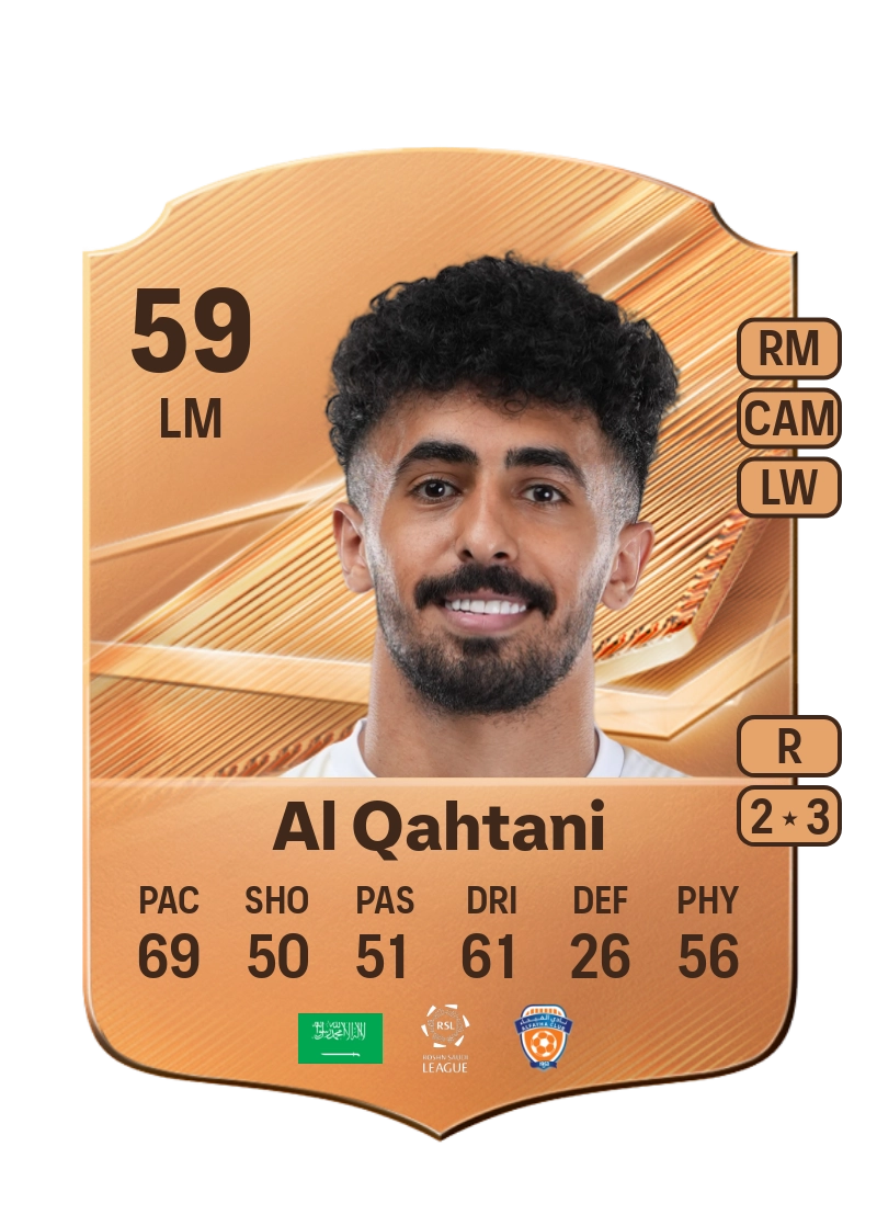 Abdullah Al Qahtani