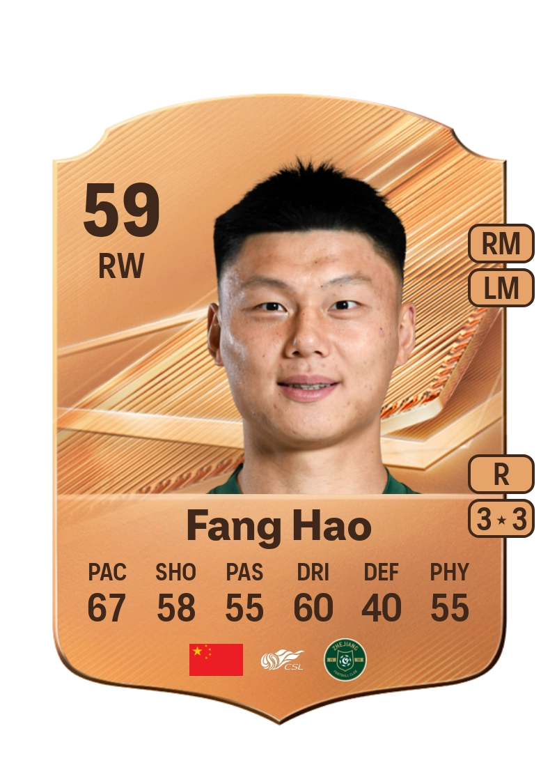 Fang Hao