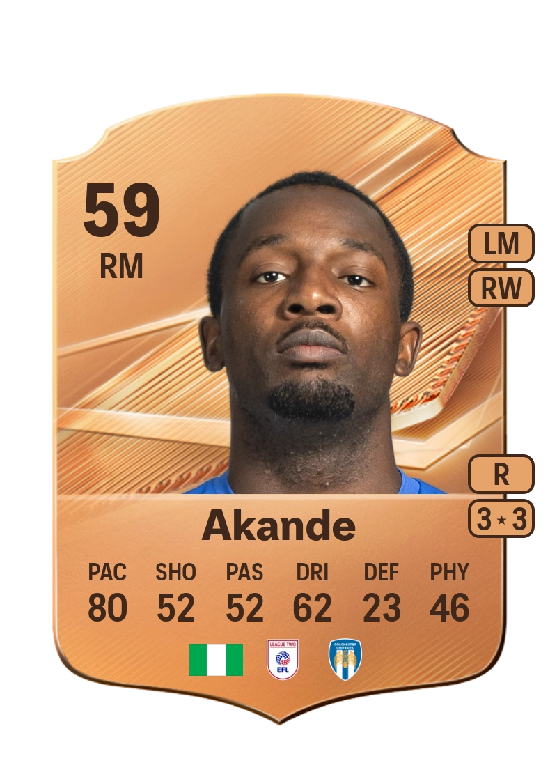 Adrian Akande