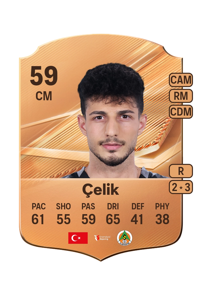 İzzet Çelik