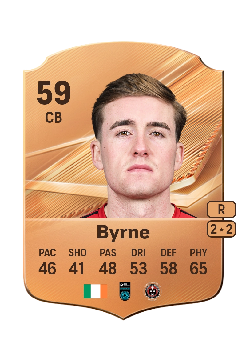 Cian Byrne