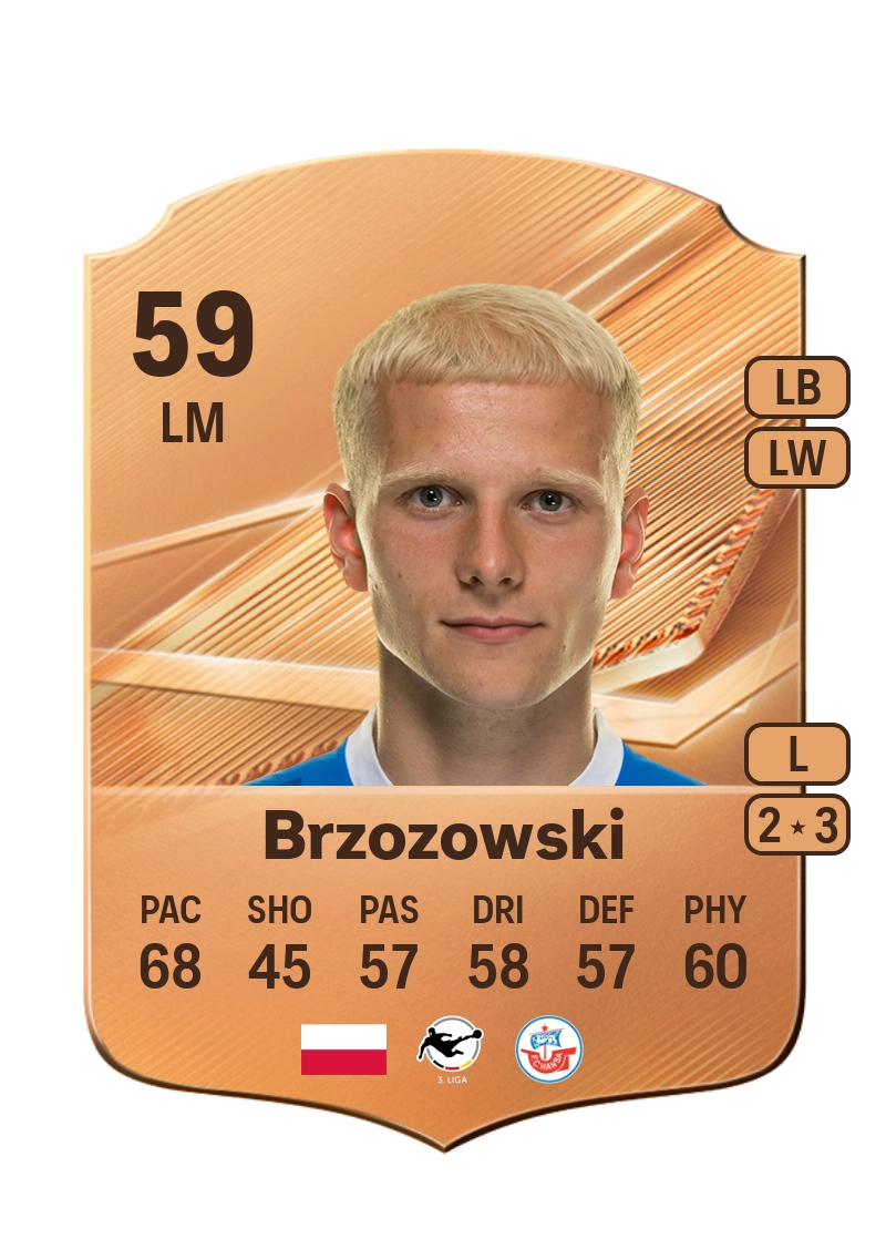 Milosz Brzozowski