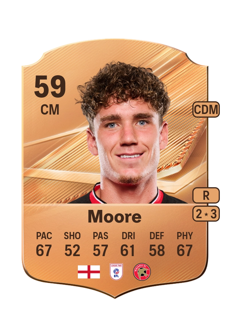 Isaac Moore