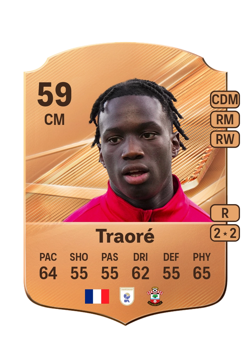Daouda Traoré