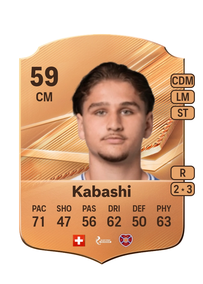 Leart Kabashi