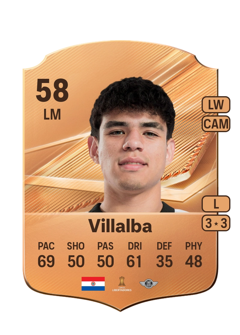 Pedro Villalba