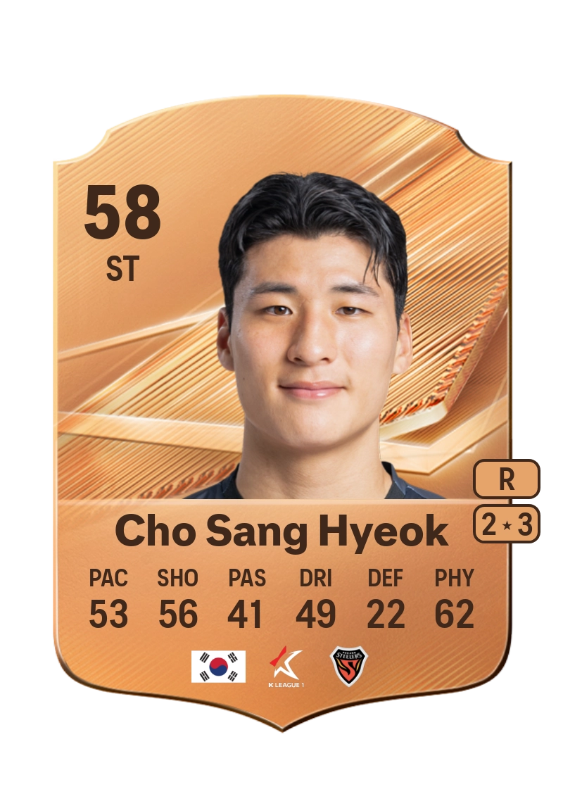 Cho Sang Hyeok