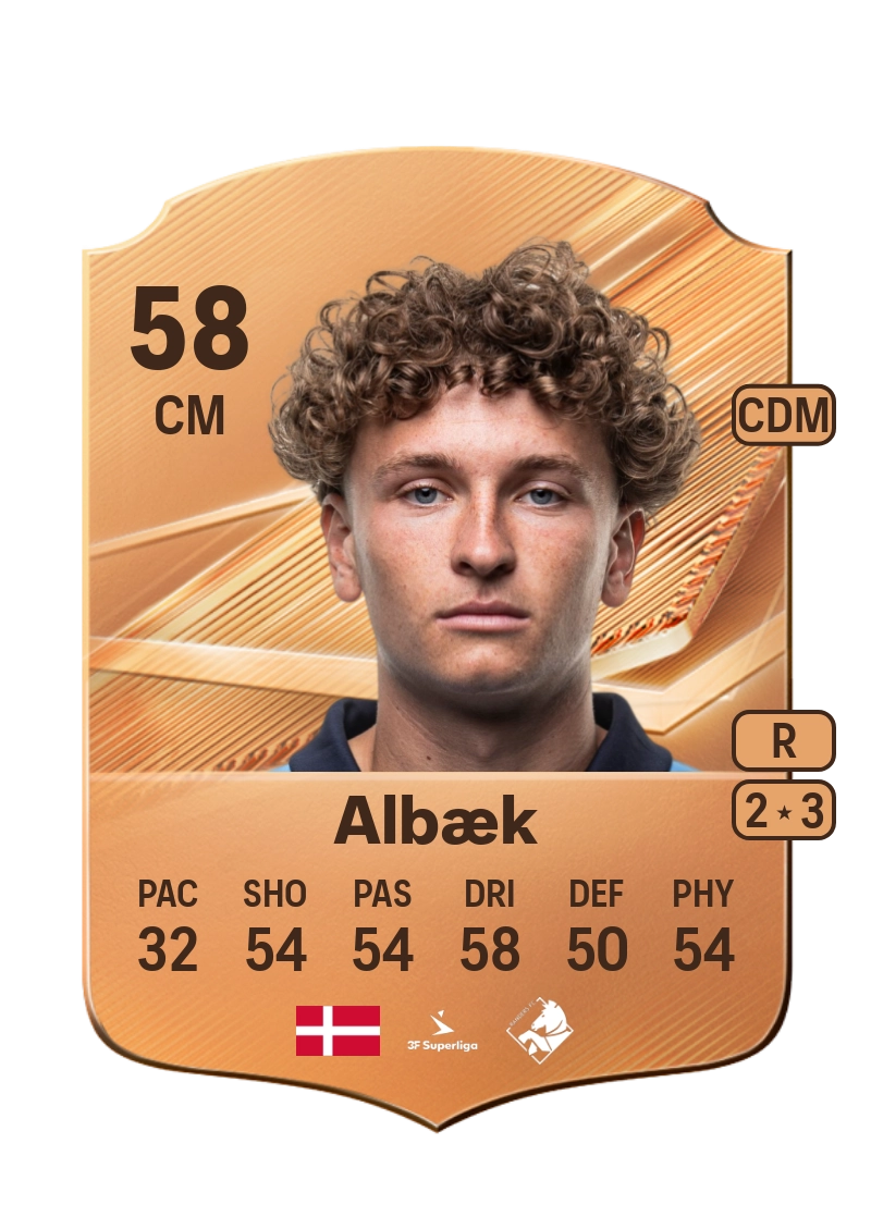 Max Albæk