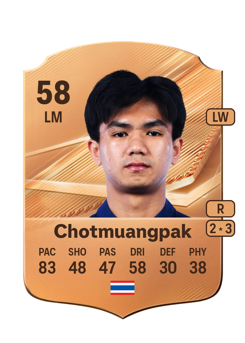 Thanakrit Chotmuangpak