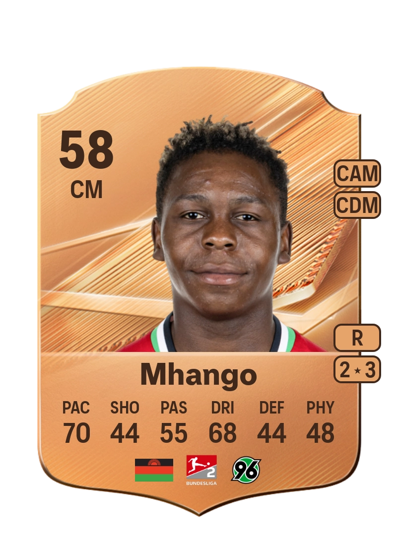 Mwisho Mhango