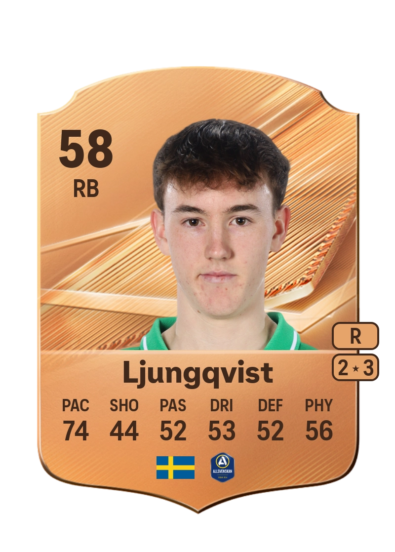 Melvin Ljungqvist