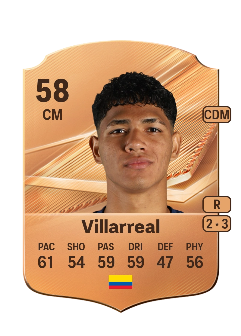 Dilan Villarreal